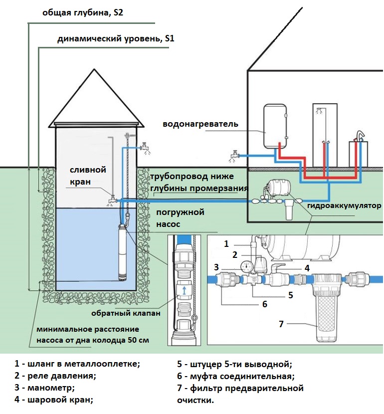 Схема расположения источников воды