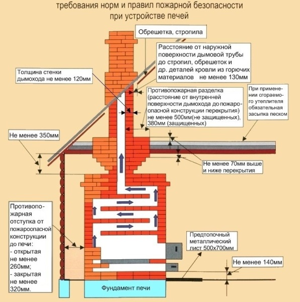 Кирпичная печь в интерьере