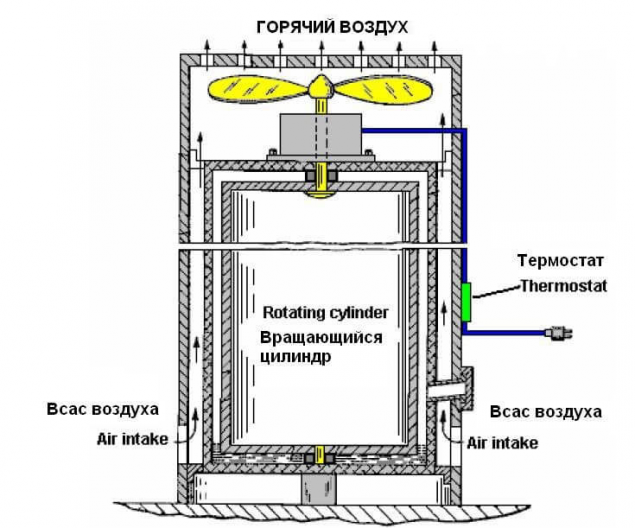 Тепловой насос Френетта