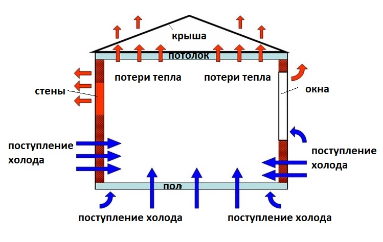 Схема мультизональной системы кондиционирования