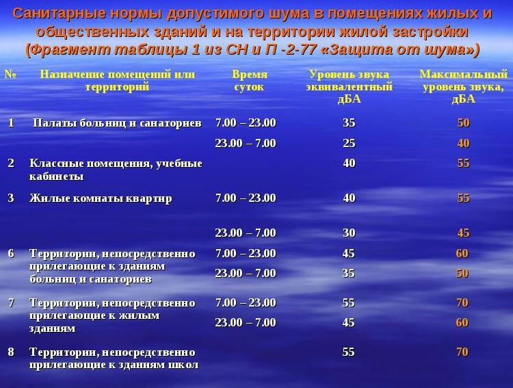 Местные сопротивления воздуховодов