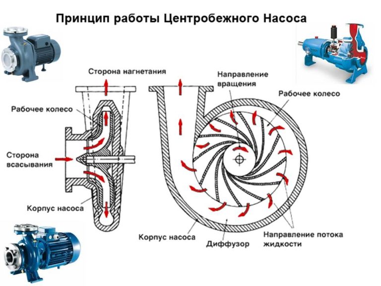 Центробежный насос