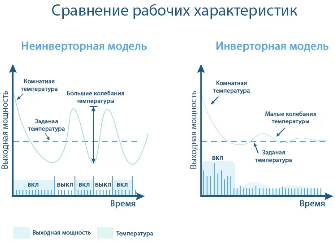 Сплит-системы Daikin: ТОП-10 лучших моделей, отзывы + советы по выбору