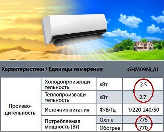 Сплит-системы Daikin: ТОП-10 лучших моделей, отзывы + советы по выбору