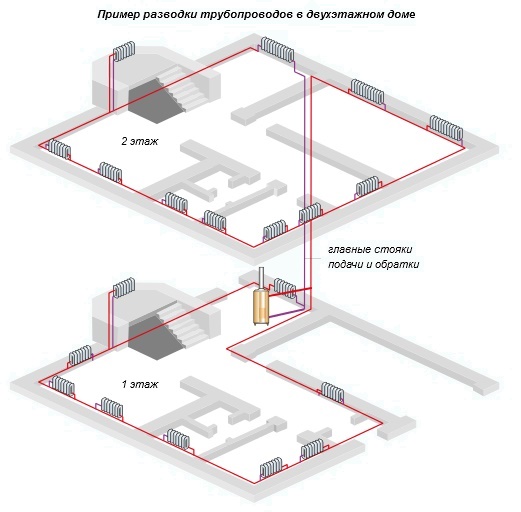 Схема горизонтальной разводки водяного отопления двухэтажного коттеджа