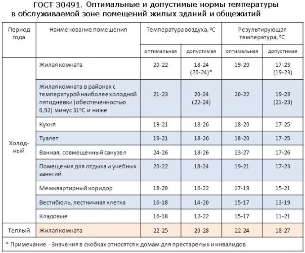 Жара и гипертермия