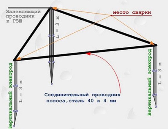 Главная заземляющая шина