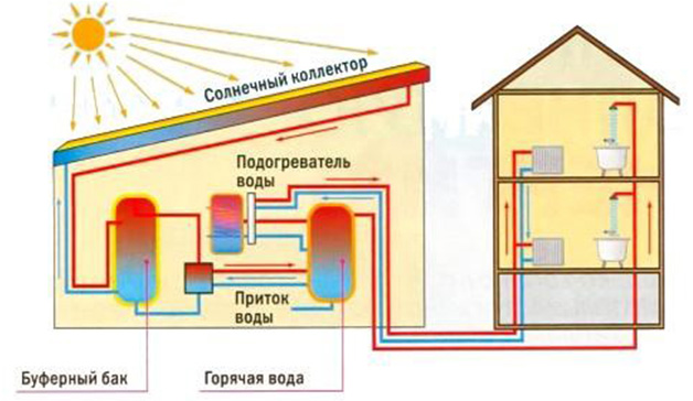 Схема водонагрева