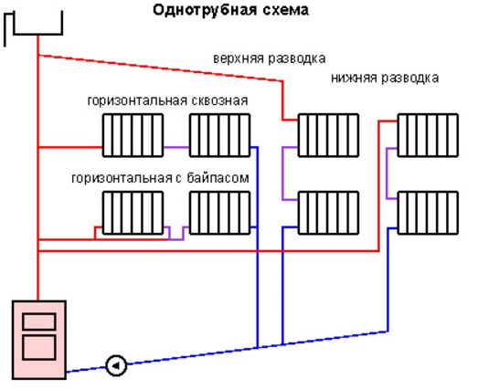 Варианты реализации однотрубных схем