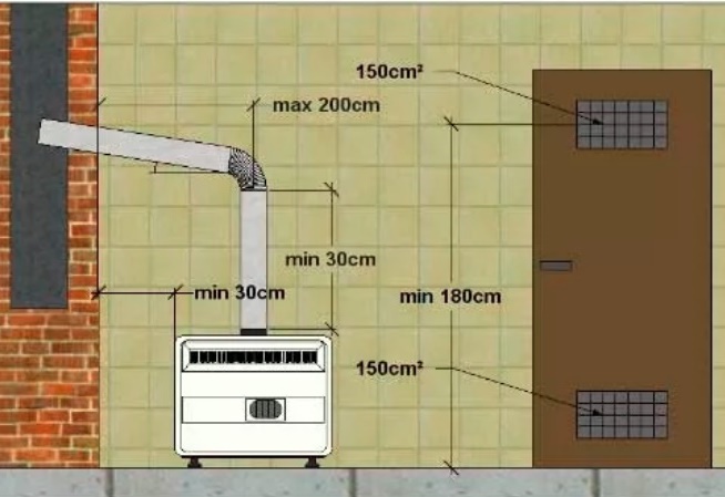 Вентиляция в помещении с газовым конвектором