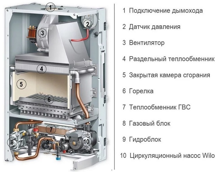 Разница в устройстве дымоотводов 