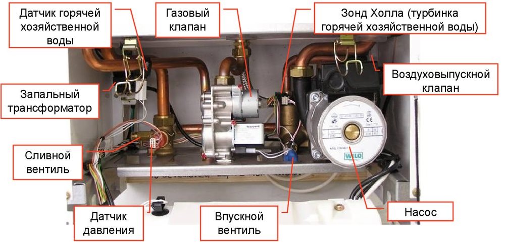 Расположение кнопок на панели управления