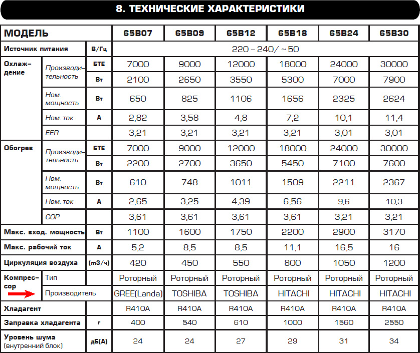 Фрагмент руководства пользователя кондиционера Centek