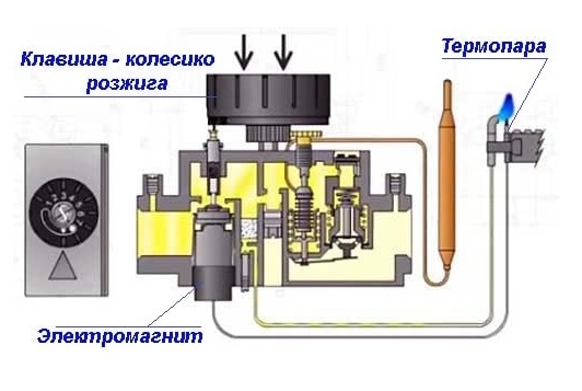 Схема автоматики газового котла