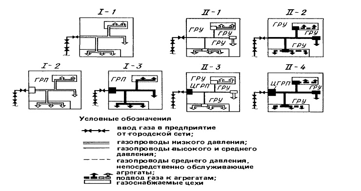 Обработка каменного угля