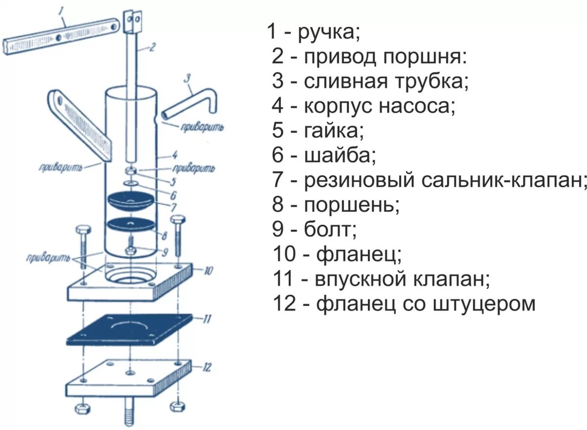 Схема поршневого ручного насоса