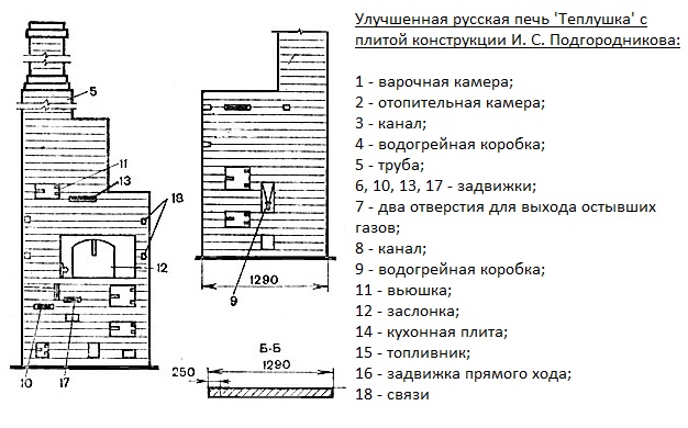 Улучшенная конструкция кирпичной печи