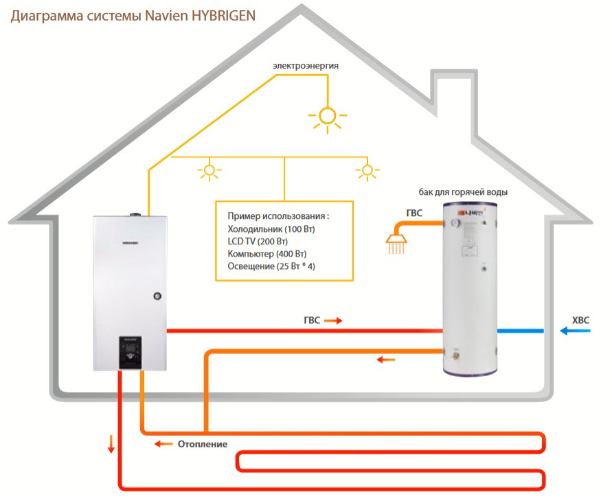 Котел navien hybrigen se