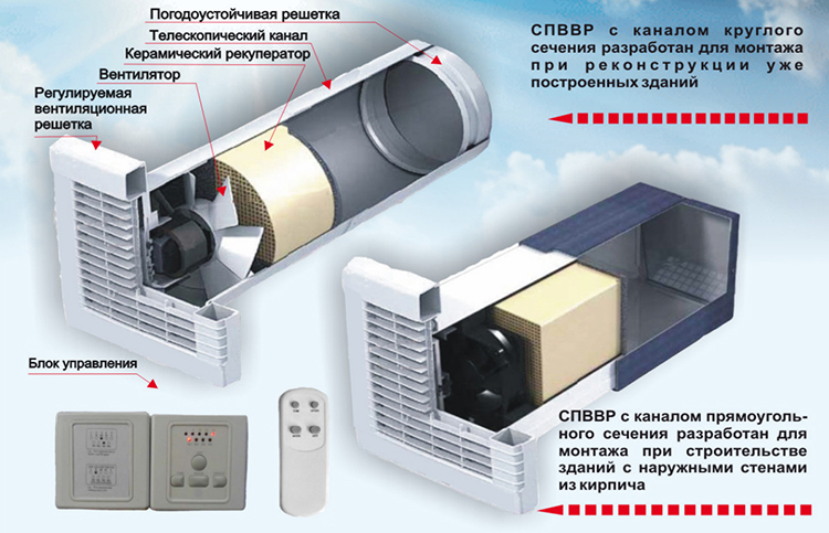 Вентиляция с рекуператором