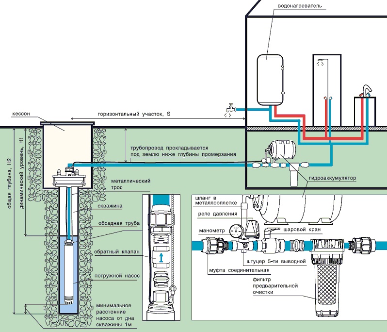 Схема подключения насоса к водозаборной скважине