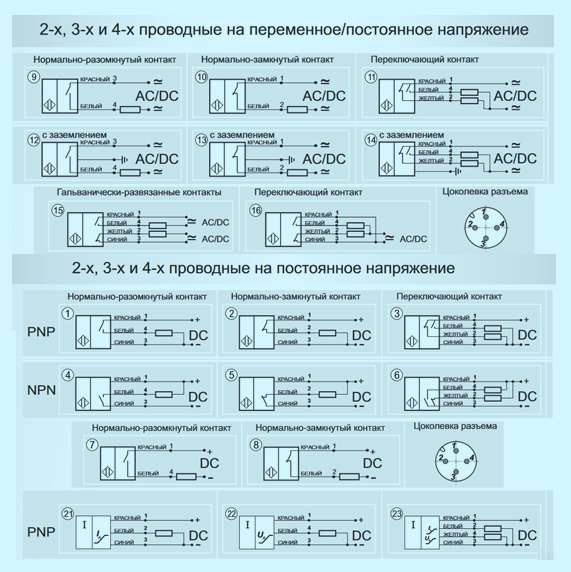 Варианты установки бесконтактного выключателя