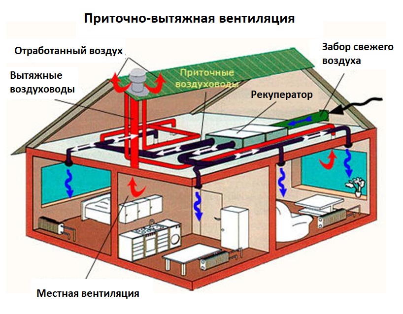 Комфортный микроклимат в жилых комнатах