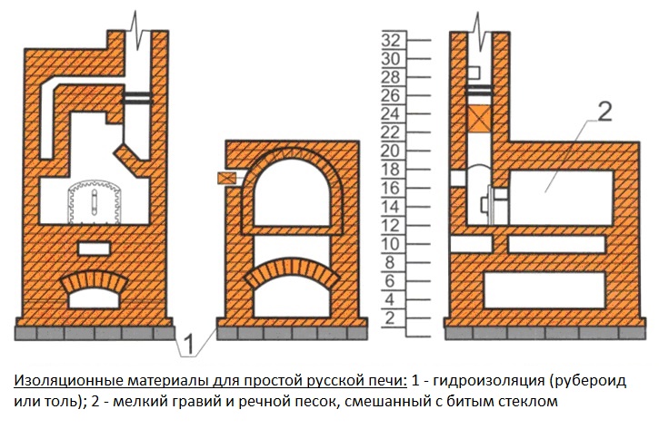 Изоляция при устройстве простой русской печки