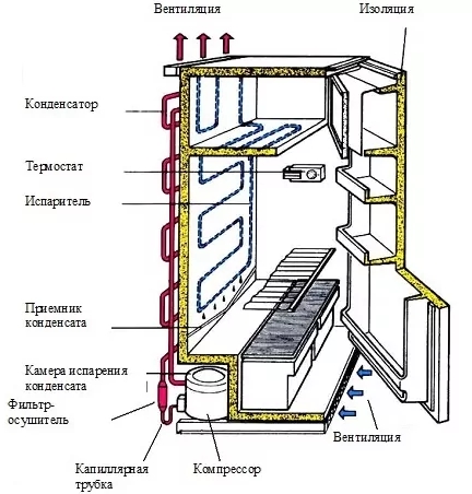 Холодильник на кухне