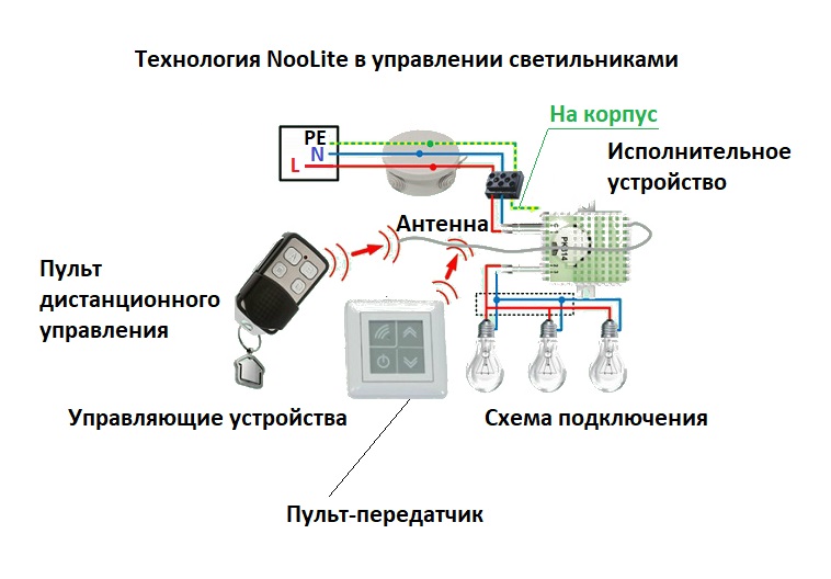 Провод заземления