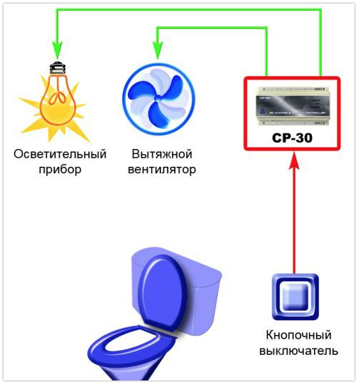 Схема подключения вентилятора через лампочку