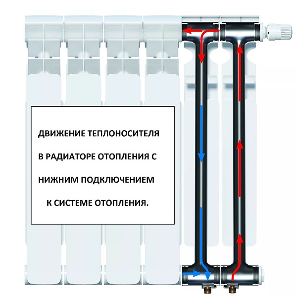 Устройство бытового радиатора отопления