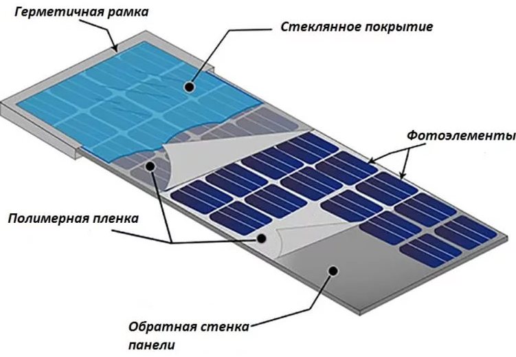 Гелиосистема на крыше