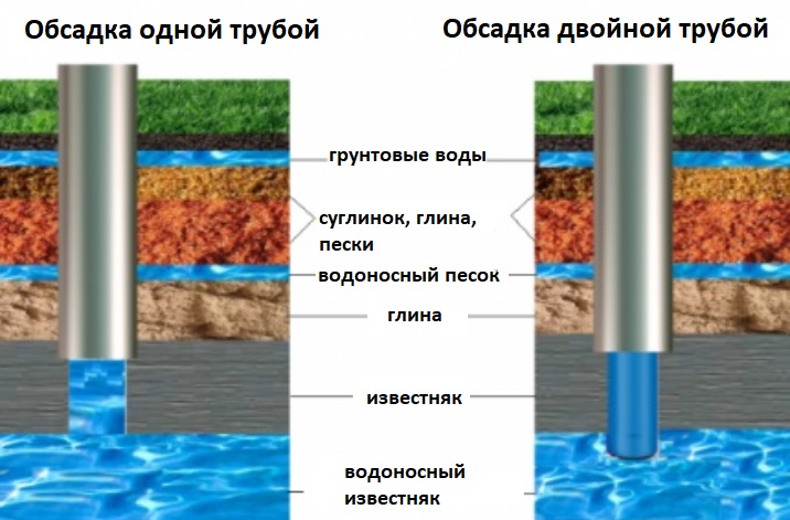 Способы соединения