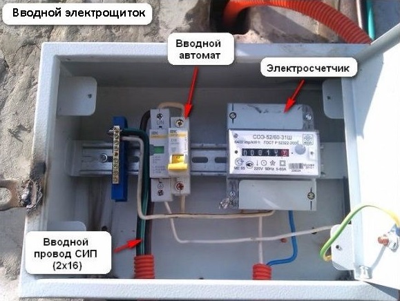 Расположение оборудования в ящике