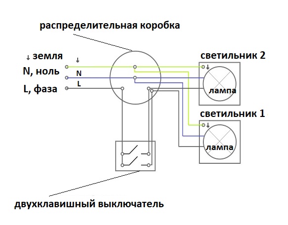 Набор инструментов