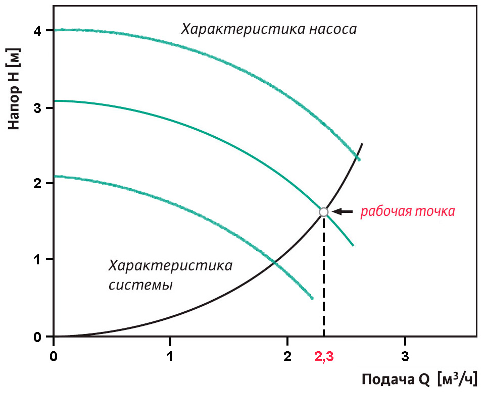 Циркуляционный насос для отопления: рейтинг ТОП-10 + как выбрать оптимальный