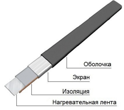 Резистивный греющий кабель