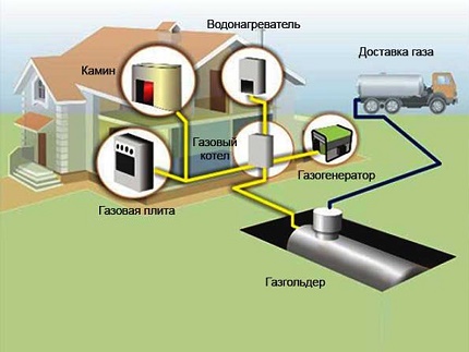 Измерительные приборы на фасаде