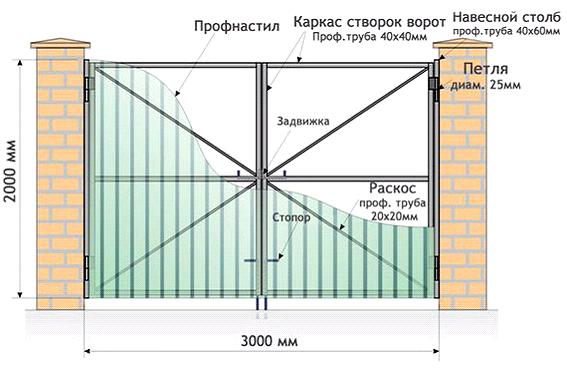 Ворота подъемного типа