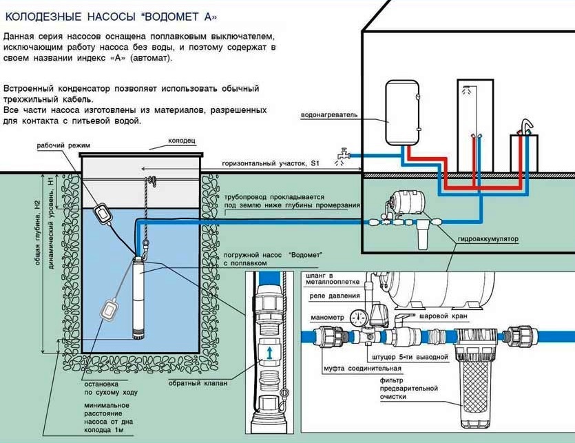 Погружные скважинные насосы Водомет могут использоваться для забора воды в колодце