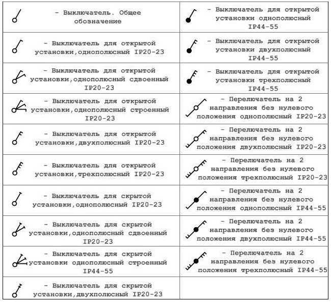 Условные обозначения выключателей