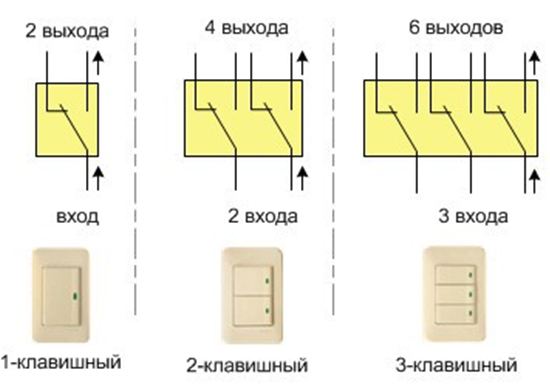 Рычажный переключатель