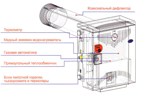 Коаксиальная труба