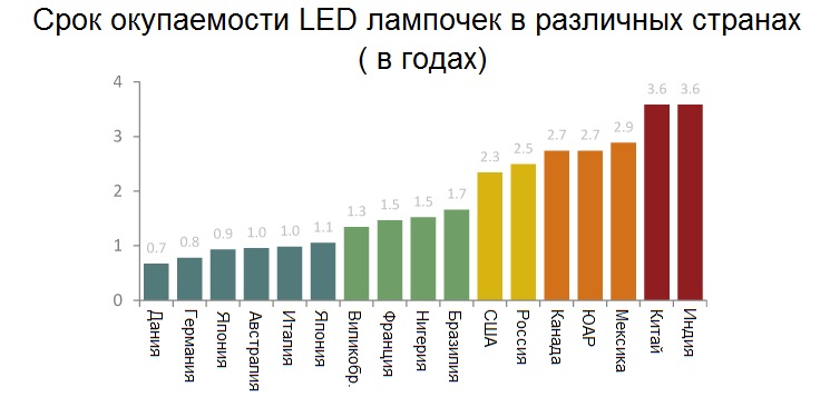 Цоколь лампы