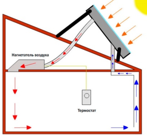 Воздушная система солнечного отопления