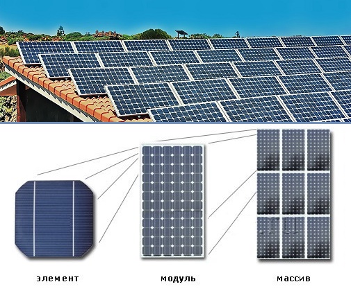 Показательная схема снабжения солнечной электроэнергией