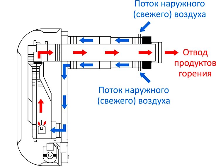 Установленный на стене газовый конвектор