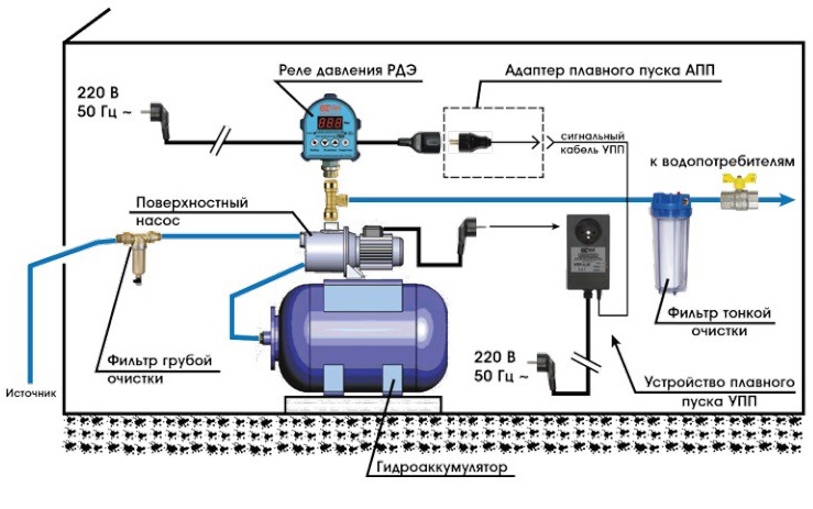 Схема подключения готовой станции насосного оборудования