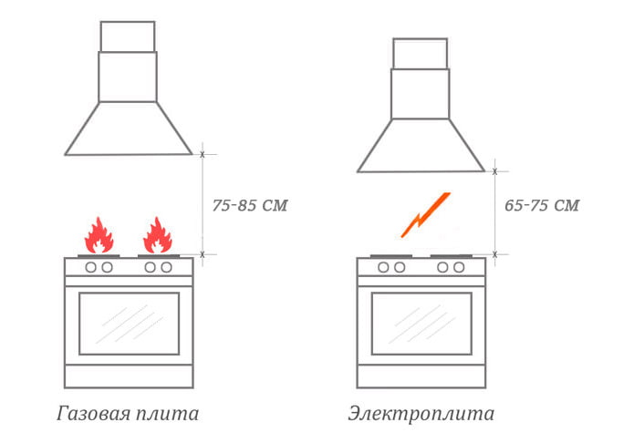 Встраиваемая вытяжка