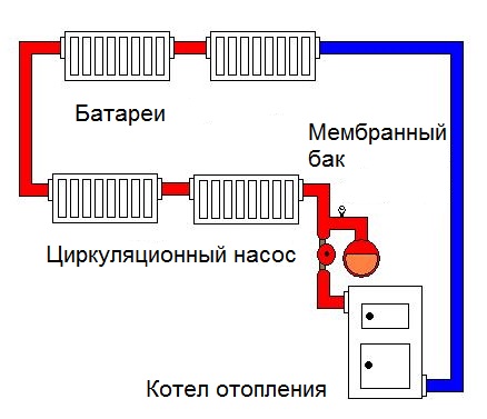 Схема соединений в однотрубной системе